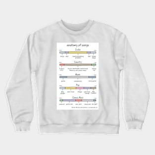 anatomy of songs Crewneck Sweatshirt